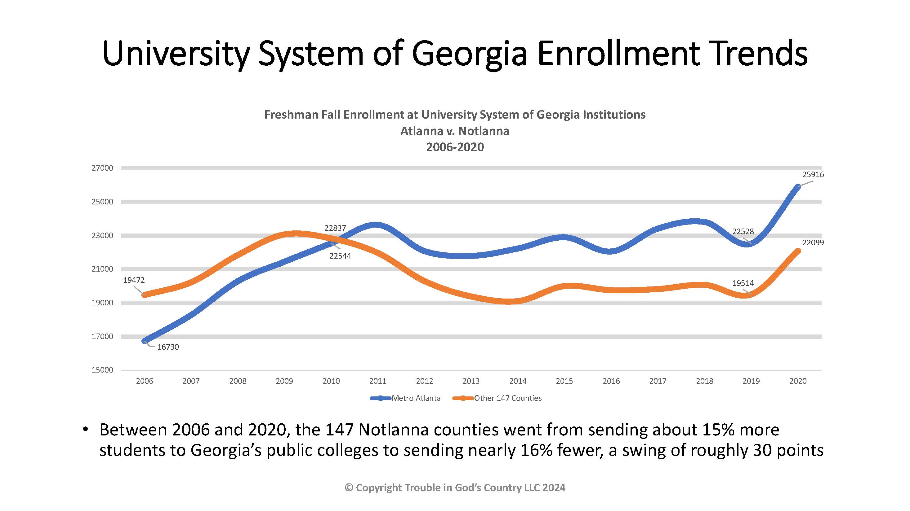 University System of Georgia Enrollment Trends