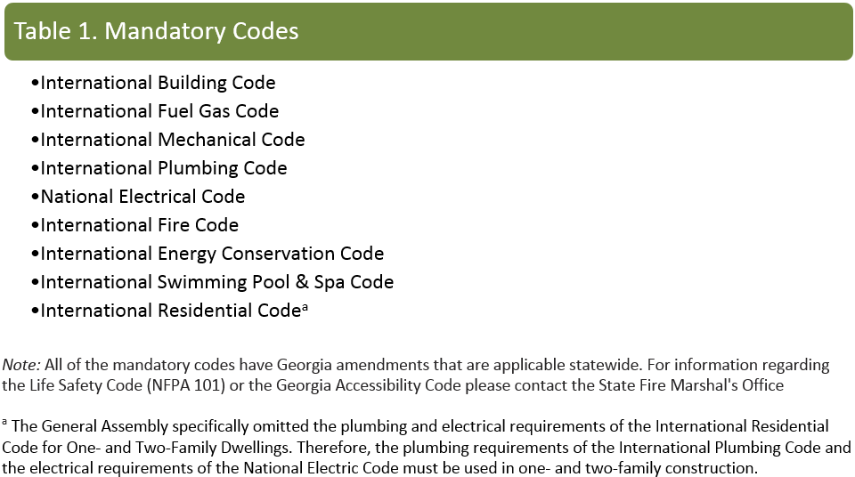 Handbook For Georgia Mayors And Councilmembers